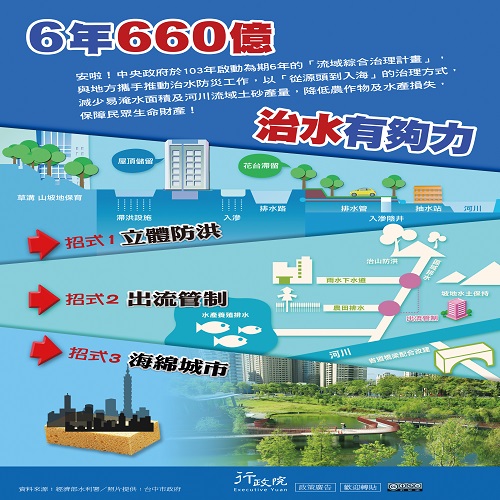 行政院政策文宣：『6年660億 治水有夠力』