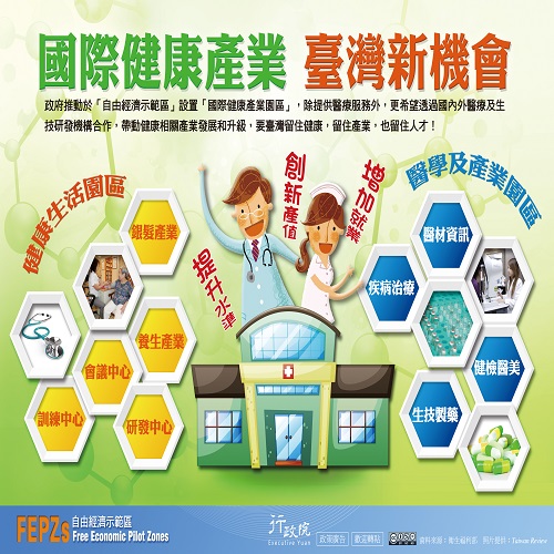 行政院政策文宣：『國際健康產業　臺灣新機會』