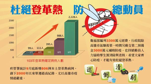 行政院政策文宣 :「杜絕登革熱 防蚊總動員」