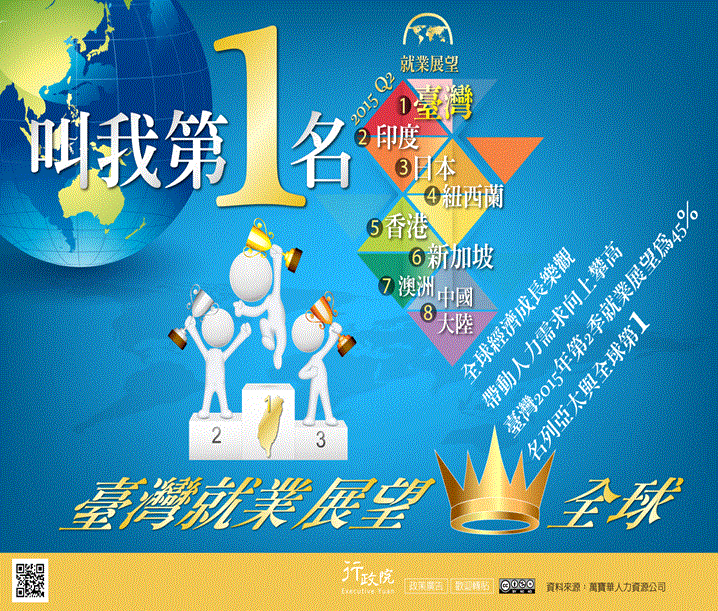 行政院政策文宣 :「叫我第1名──臺灣就業展望冠全球」