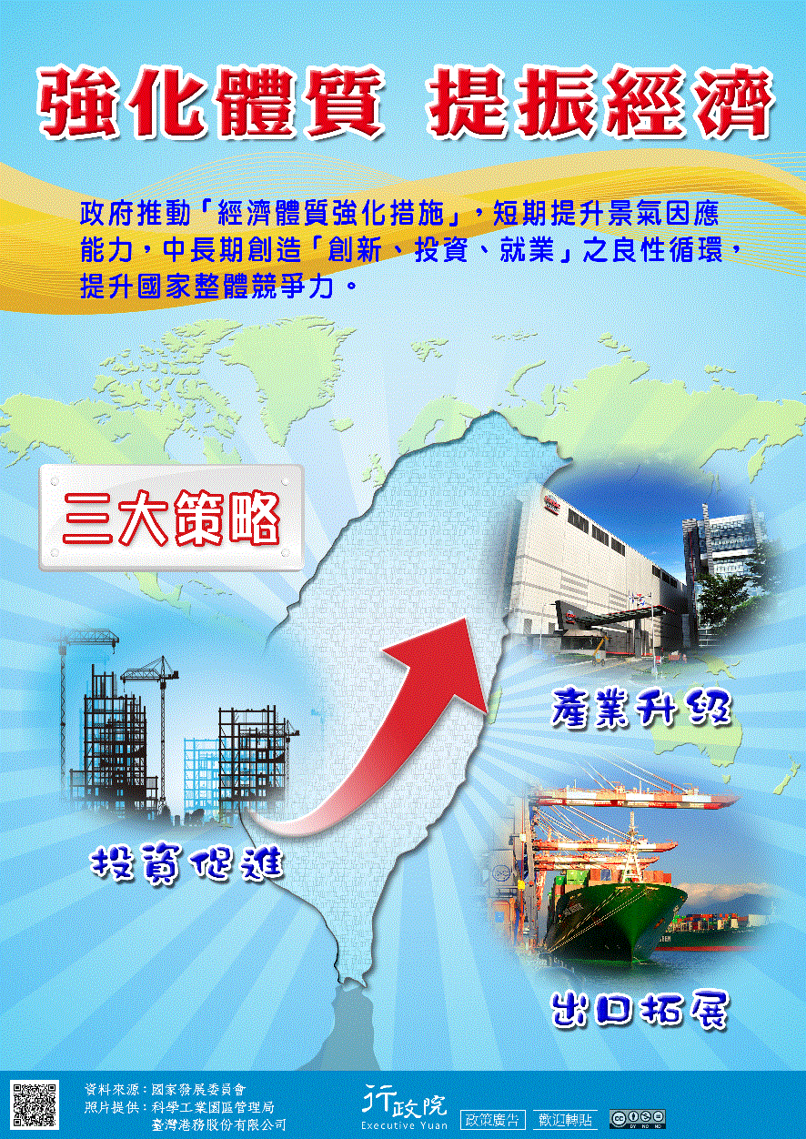 行政院政策文宣 :「強化體質 提振經濟」