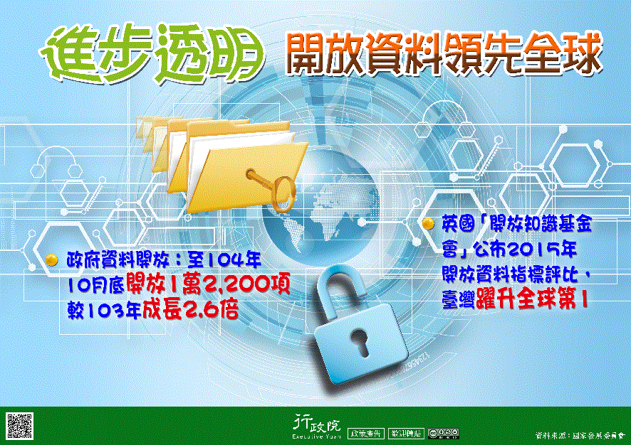 行政院政策文宣 :「政府資料開放 國際評比全球第一」