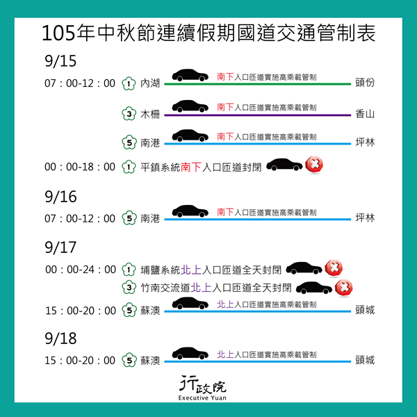 105年中秋節連續假期國道交通管制表