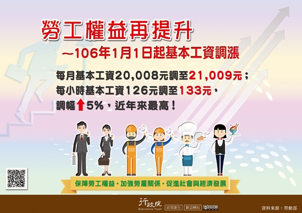 行政院政策文宣 :「勞工權益再提升～106年1月1日起基本工資調漲」