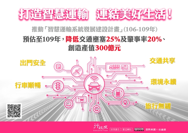 行政院政策文宣 :「打造智慧運輸 連結美好生活！」 