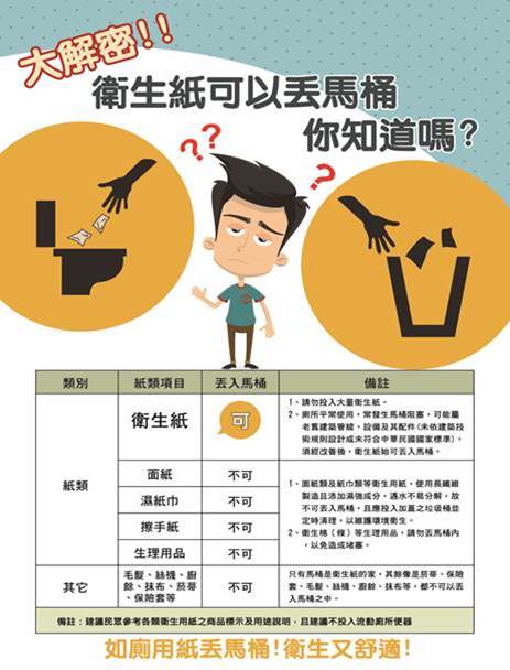 行政院政策文宣 :「衛生紙丟馬桶」