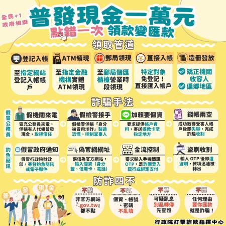 1141027普發現金一萬元圖卡